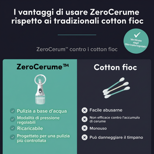 Irrigatore elettrico per la pulizia delle orecchie - ZeroCerume™